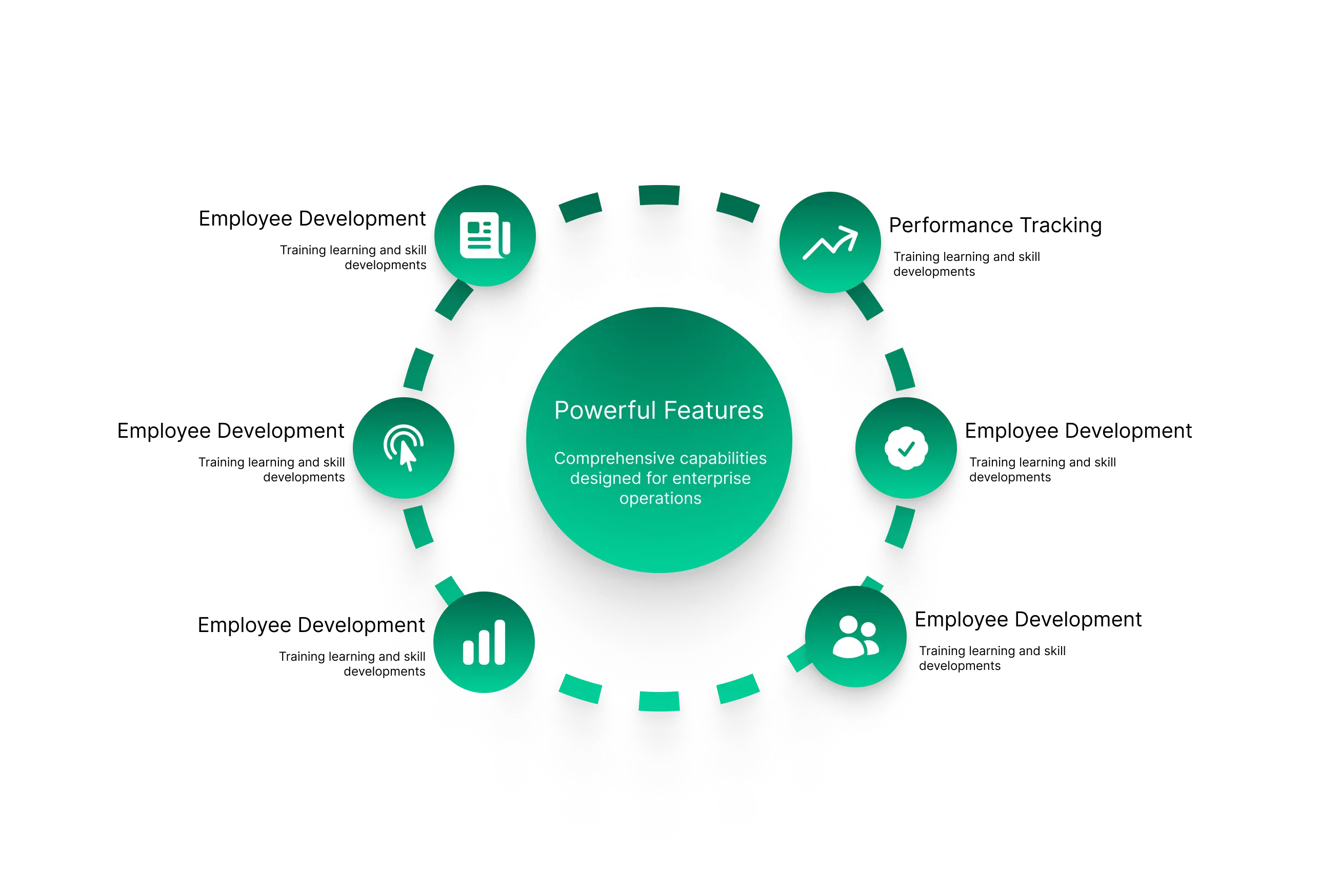 HR & Career Management System (HRCMS) features overview